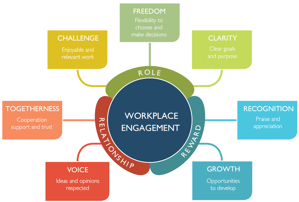 Engage Assessment | Employee Engagement | Thomas International