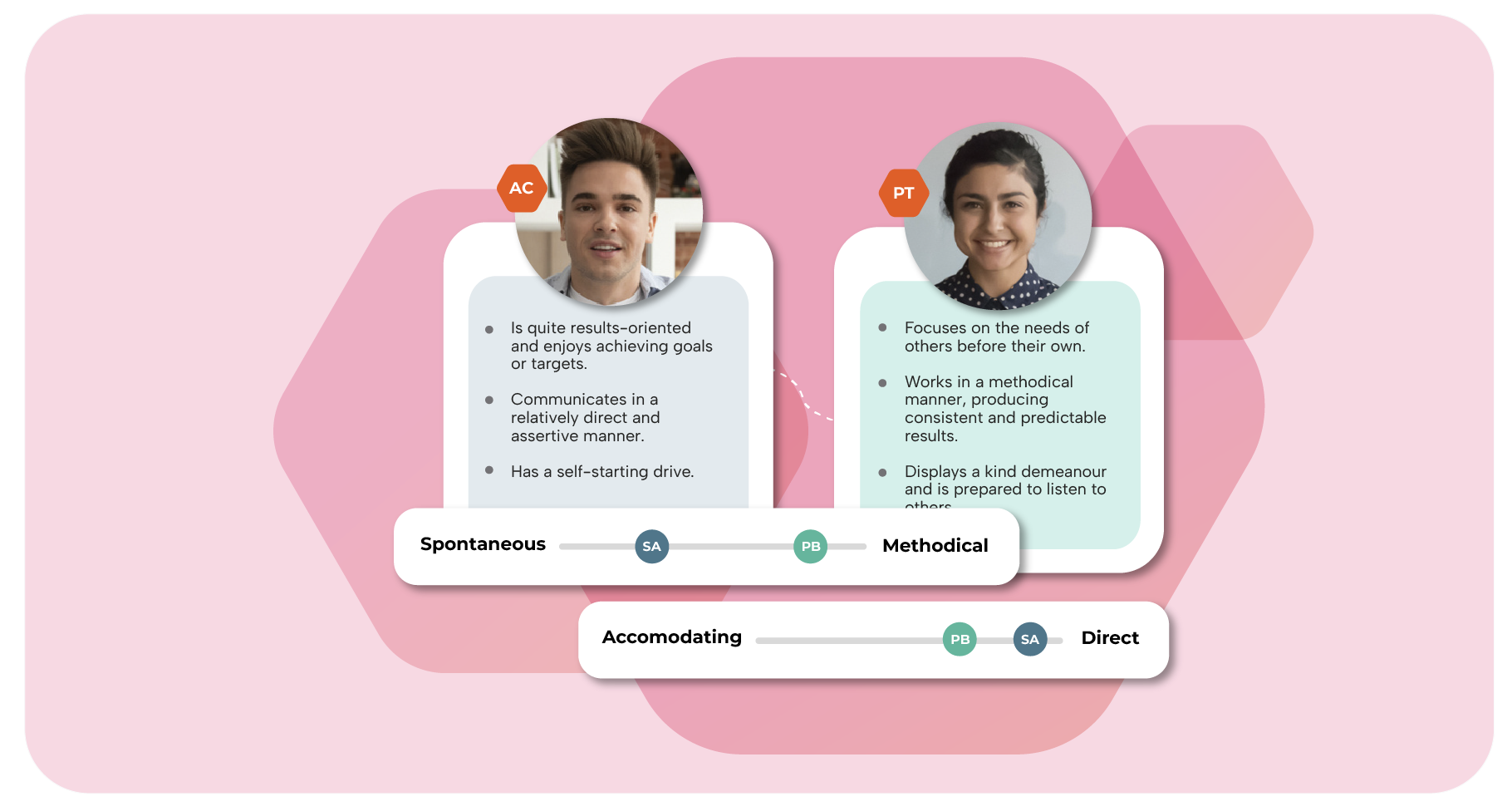 Stronger manager employee relationships