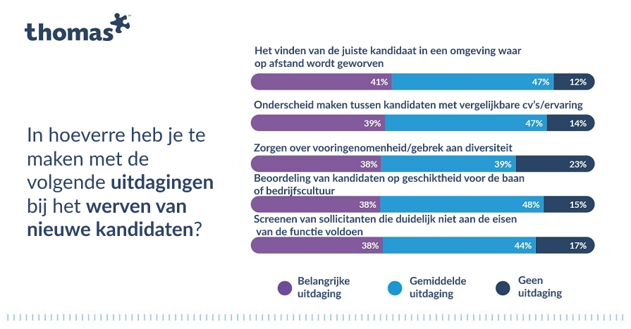 Is er iets mis met je recruitmentproces