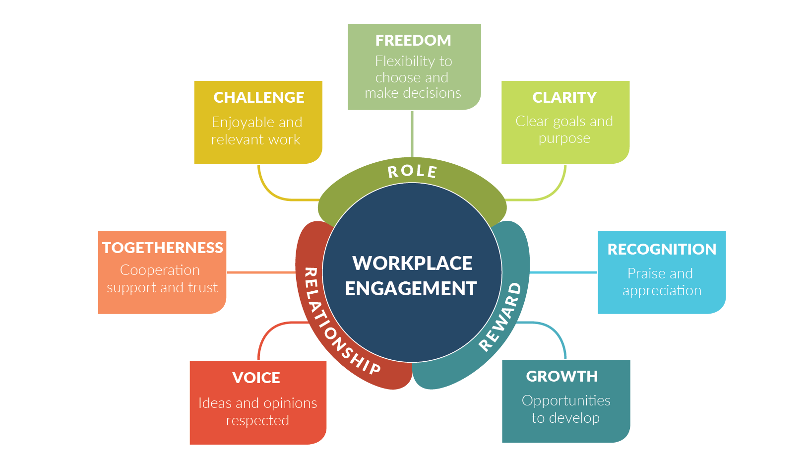 Workplace Engagement