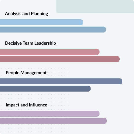 360 Assessment info image