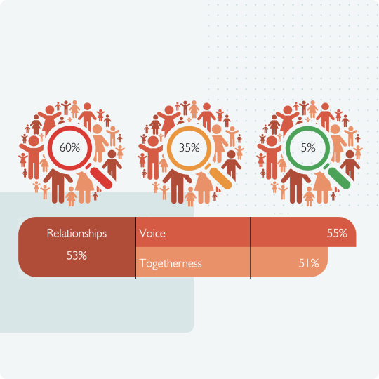 Engage Assessment info image