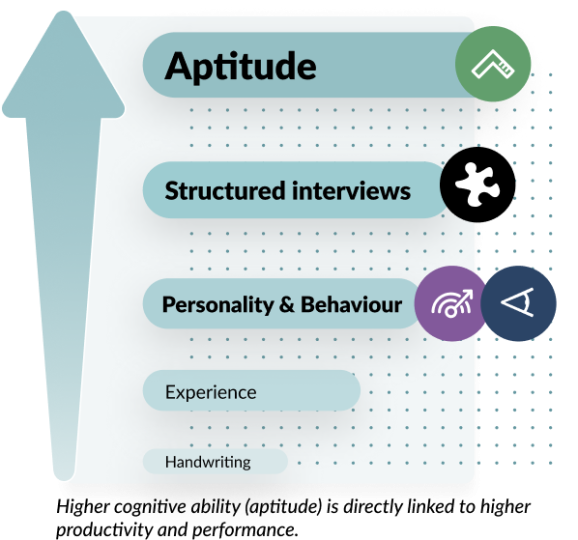 Aptitude validity image 2