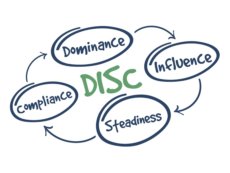 DISC Personality Styles Under Pressure